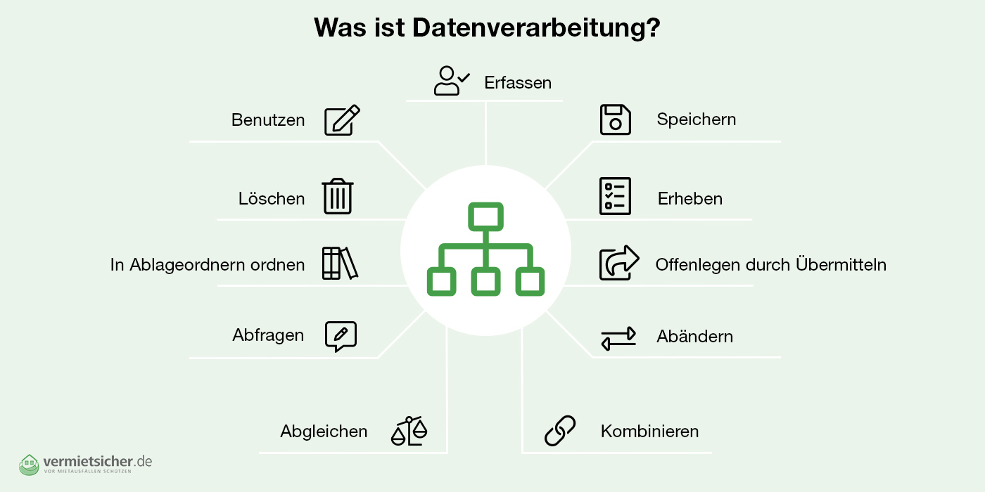 Was ist Datenverarbeitung